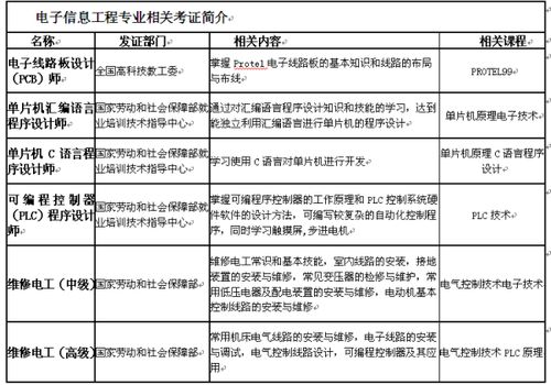 小學生電腦上機基礎(chǔ)知識