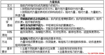 體育教師專業(yè)基礎知識考試尸體