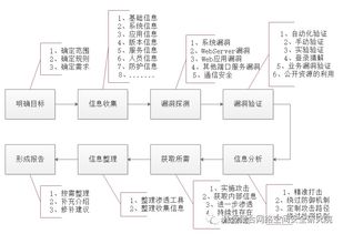 網(wǎng)絡(luò)攻防基礎(chǔ)知識題型