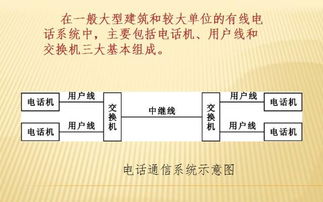 物業(yè)工程綜合維修基礎(chǔ)知識