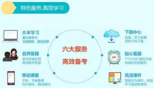 基礎,知識,學習,網絡