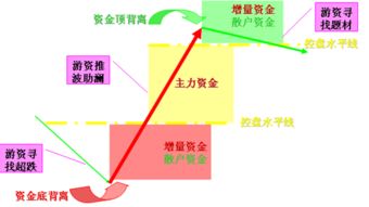 投資勾地基礎(chǔ)知識(shí)