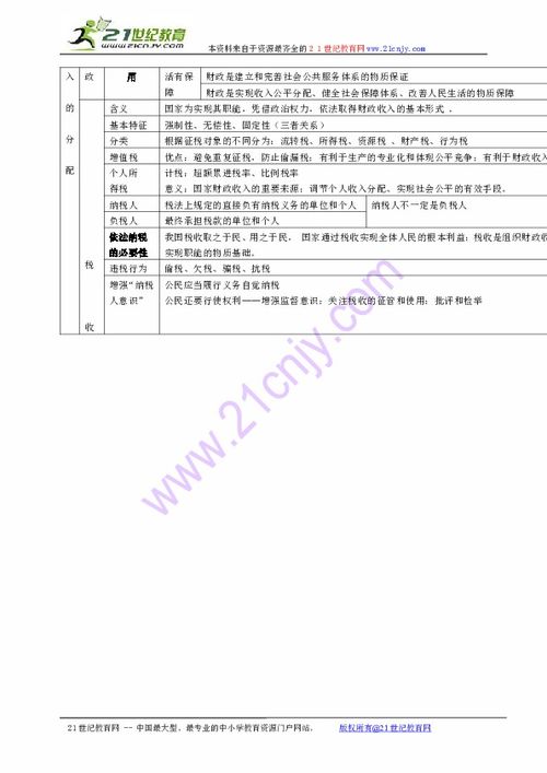 經(jīng)濟生活,基礎(chǔ)知識,單元