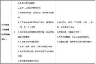 崗位所需基礎(chǔ)知識(shí)