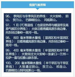 基礎(chǔ)知識,地理,愛智康