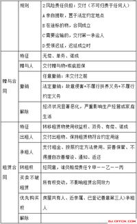 公共基礎(chǔ)知識重點總結(jié)2017