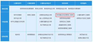 項(xiàng)目管理基礎(chǔ)知識考試