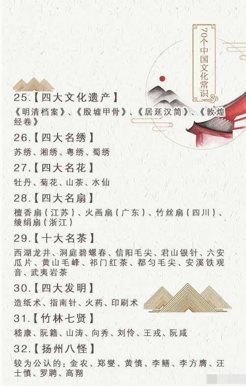 2018基礎(chǔ)文化知識(shí)