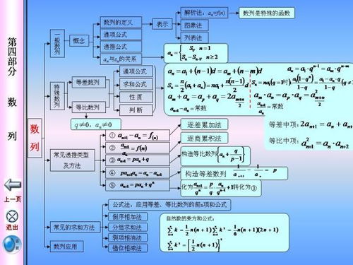必修一數(shù)學基礎(chǔ)知識概念
