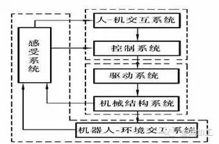 機(jī)械專業(yè)該知道的基礎(chǔ)知識