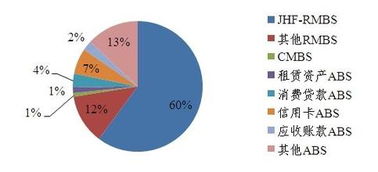 證券市場(chǎng)金融市場(chǎng)基礎(chǔ)知識(shí)