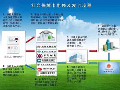 勞動(dòng)與社會(huì)保障專業(yè)基礎(chǔ)知識(shí)