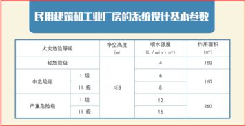 基礎(chǔ)知識(shí),數(shù)據(jù)表,工程師,注冊(cè)