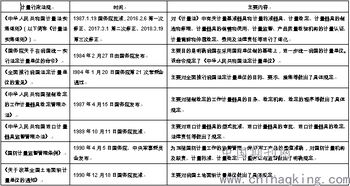 計(jì)量測(cè)試基礎(chǔ)知識(shí)