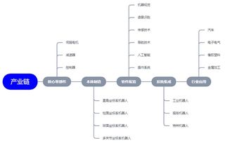 機(jī)器人基礎(chǔ)知識(shí)目標(biāo)
