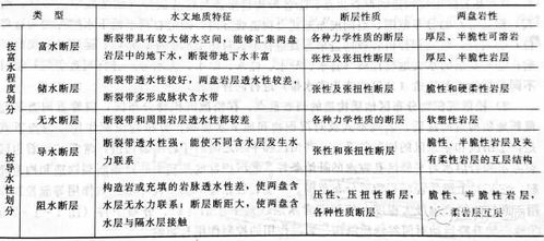 水文基礎(chǔ)知識測試