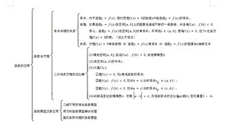 必修3數(shù)學(xué)基礎(chǔ)知識點
