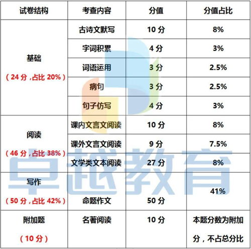 高中語文校本教材范本,高中語文校本教材題目,高中語文閱讀校本教材