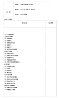 法律基礎(chǔ)知識重點(diǎn)知識總結(jié)