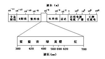 照明相關(guān)基礎(chǔ)知識(shí)