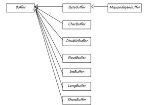 java基礎(chǔ)知識堆棧