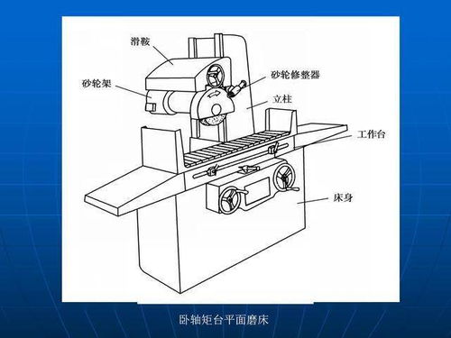 勇克磨床基礎(chǔ)知識(shí)