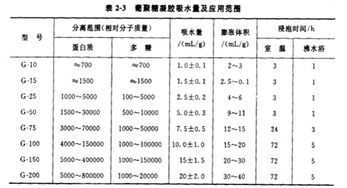 薄層基礎(chǔ)知識(shí)