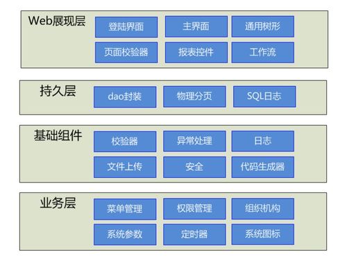 php軟件開(kāi)發(fā)需要什么基礎(chǔ)知識(shí)