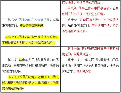 事業(yè)單位公共基礎(chǔ)法律知識