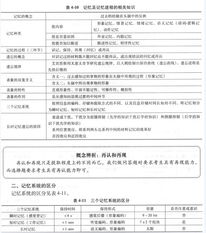 基礎(chǔ)知識(shí),心理咨詢(xún)師,考試