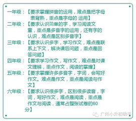 嬰幼兒知識基礎(chǔ)要點