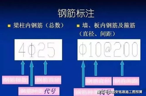 混凝土工程基礎(chǔ)知識(shí)微盤(pán)