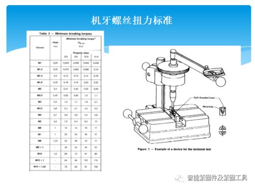 角磨機基礎(chǔ)知識