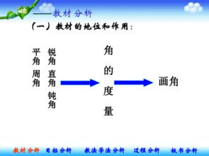 小學(xué)角的度量說課基礎(chǔ)知識目標(biāo)