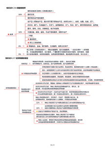 經(jīng)濟法基礎(chǔ)增值稅知識歸納