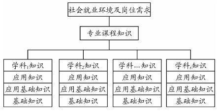 大學知識基礎(chǔ)知識