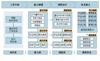 崗位分析是基礎(chǔ)知識(shí)