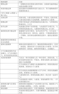 初中物理電路基礎(chǔ)知識,初中物理入門基礎(chǔ)知識,初中物理基礎(chǔ)知識總結(jié)