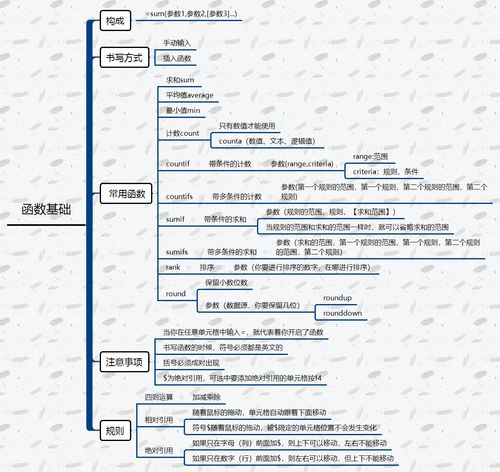 基礎(chǔ)知識,函數(shù),大全,excel