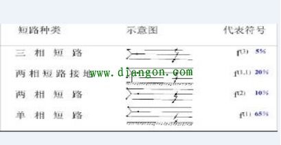 電氣入門基礎(chǔ)知識(shí)6