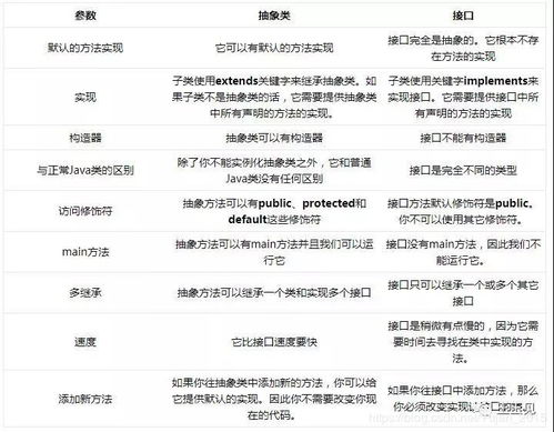 手機(jī)android面試基礎(chǔ)知識(shí)