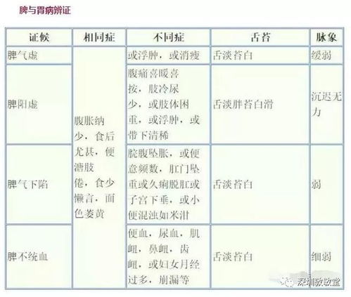 基礎知識,面試題,中醫(yī)