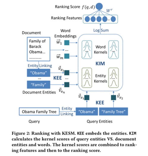 信息檢索的基礎(chǔ)知識(shí)