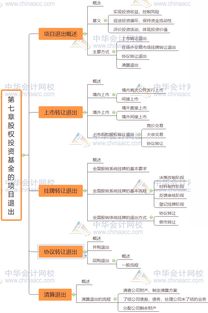 私募股權(quán)基金基礎(chǔ)知識考點,私募股權(quán)基金投資基礎(chǔ)知識,私募股權(quán)基金基礎(chǔ)知識真題