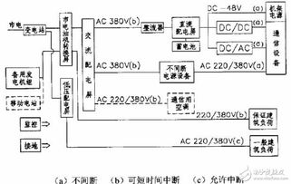 通信電源技術基礎知識