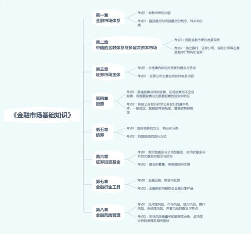 證券基礎(chǔ)業(yè)務(wù)知識(shí)心得體會(huì)