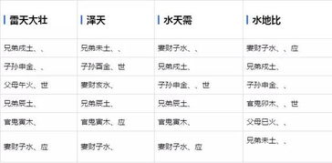 六爻學(xué)基礎(chǔ)知識(shí)