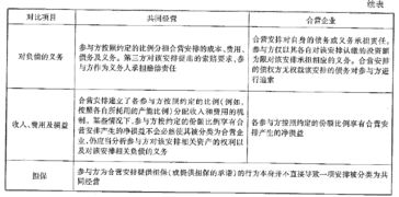 會計基礎(chǔ)知識綜合題