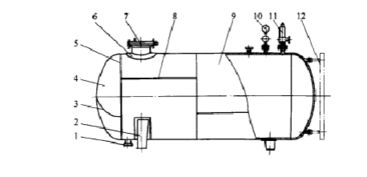 化工動設(shè)備基礎(chǔ)知識課件