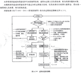 管理研究基礎(chǔ)理論知識(shí)點(diǎn)